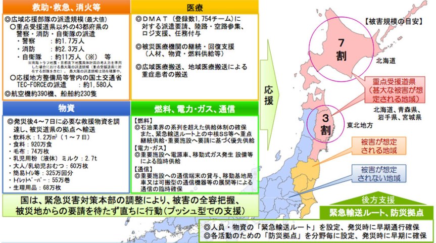 日本・千島海溝　具体的な応急対策活動計画　